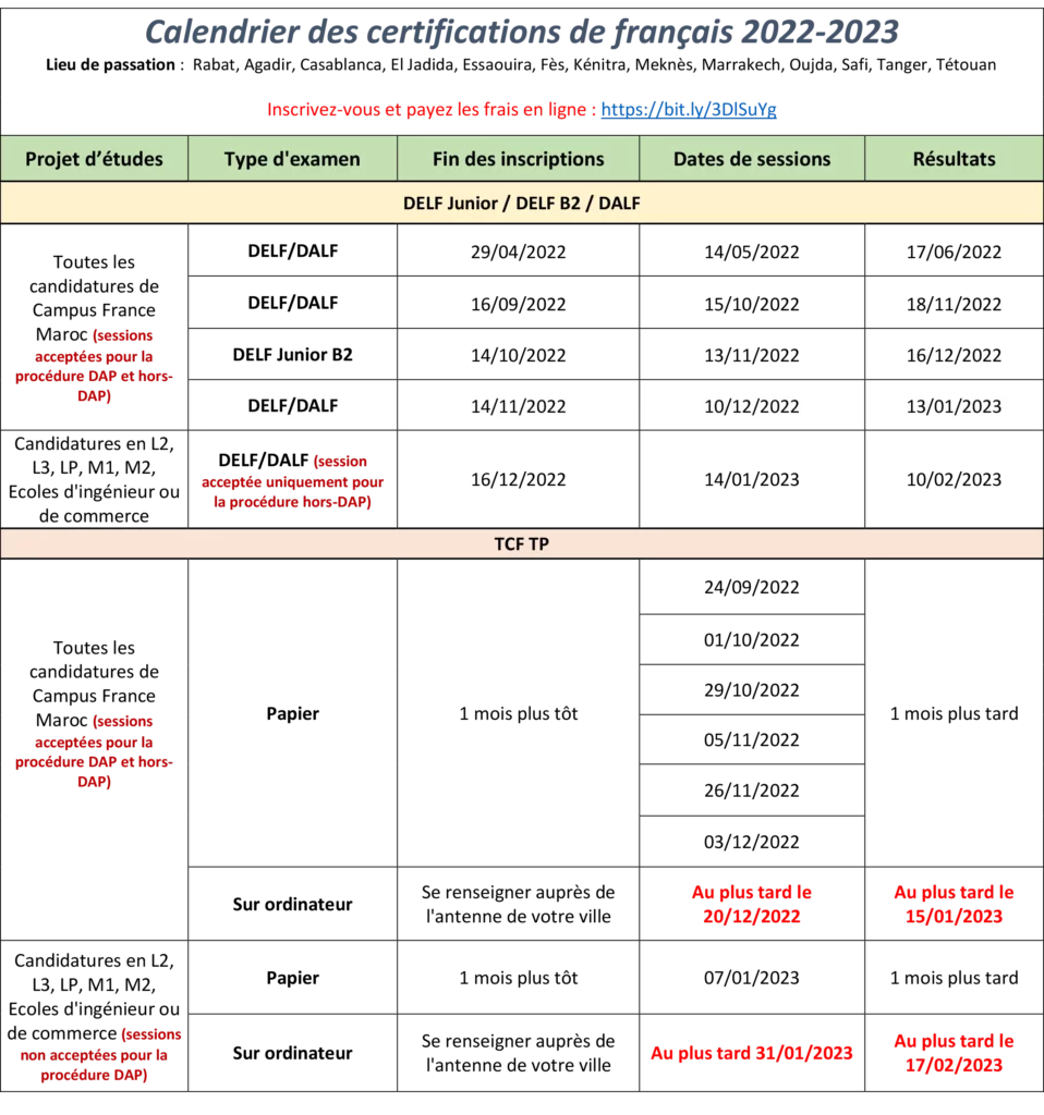 CFM- Calendrier des certifications 2022-2023 Campus France – Calendrier des certifications 2022-2023